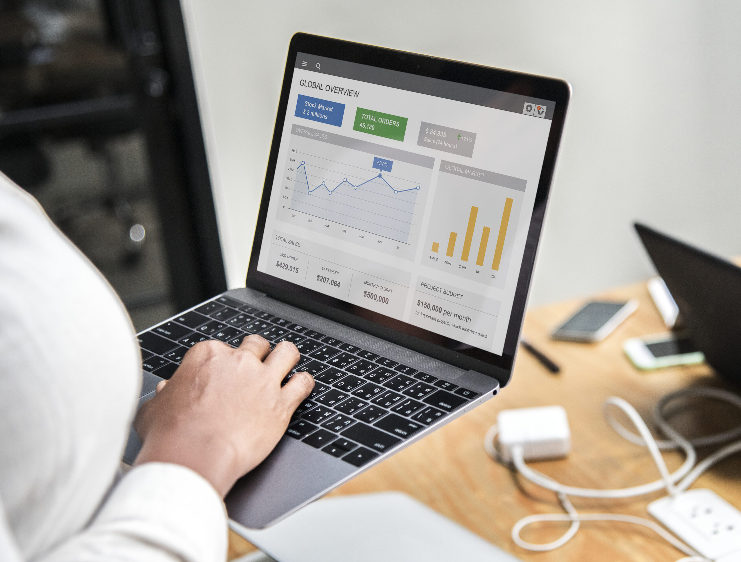 ROAS in google ads