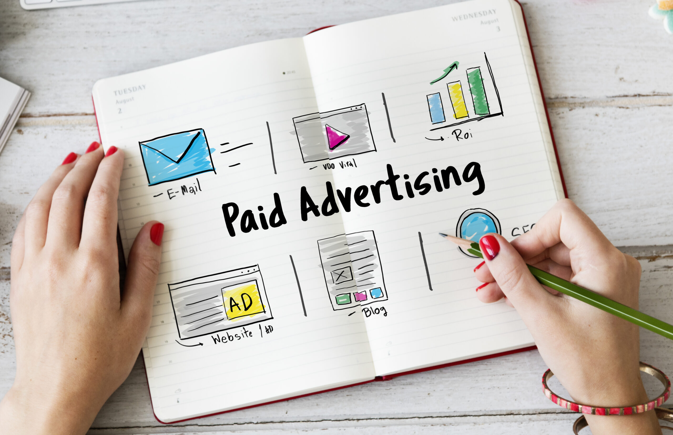 Business Facebook Ads Manager