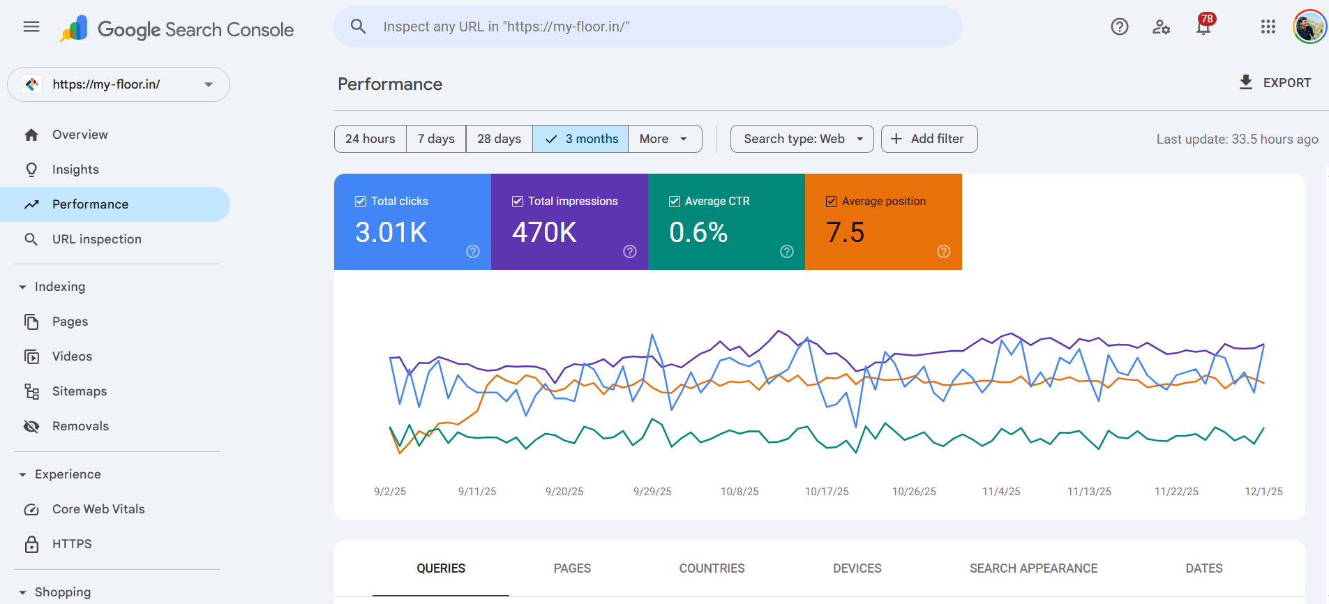 Kronotex laminate flooring SEO results