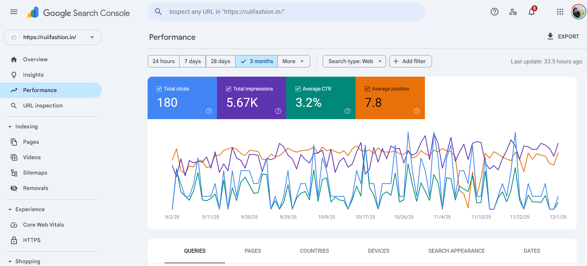 Ruii ethnic wear SEO results
