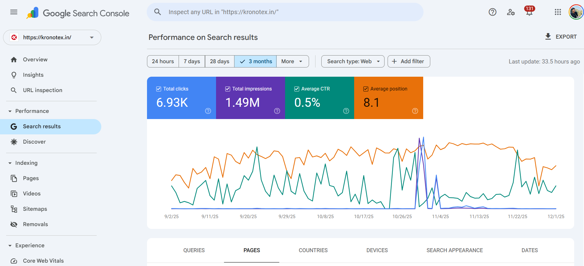 My Floor carpet flooring SEO overhaul