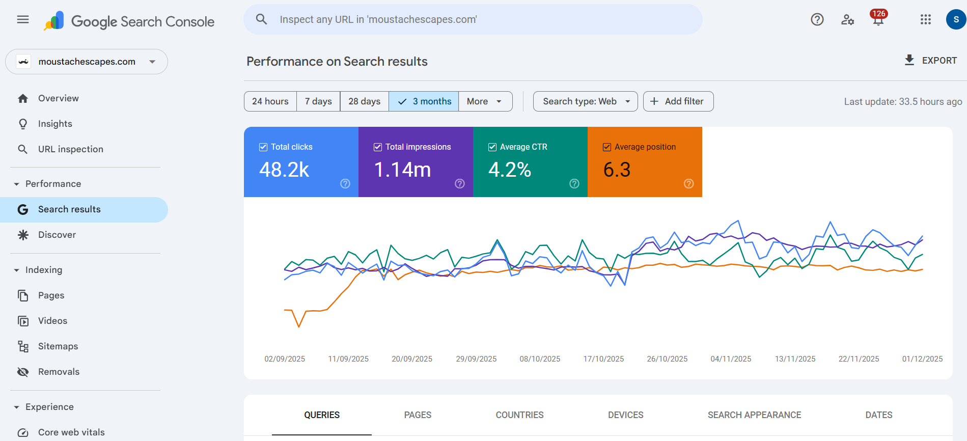 Moustache hospitality SEO results