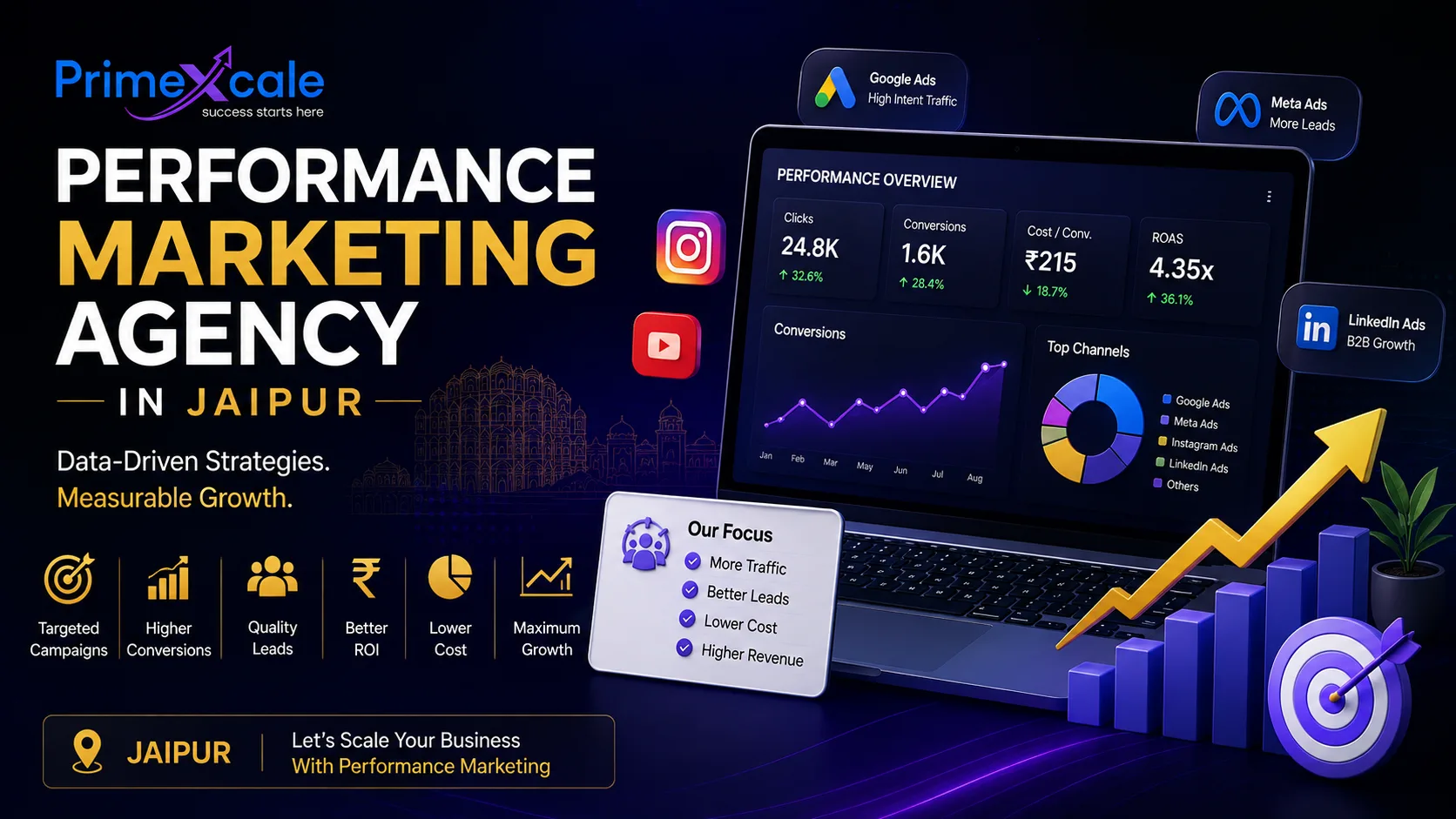 Performance Marketing Agency in Jaipur