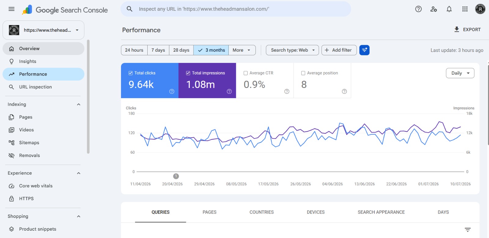 The Headman Salon SEO results