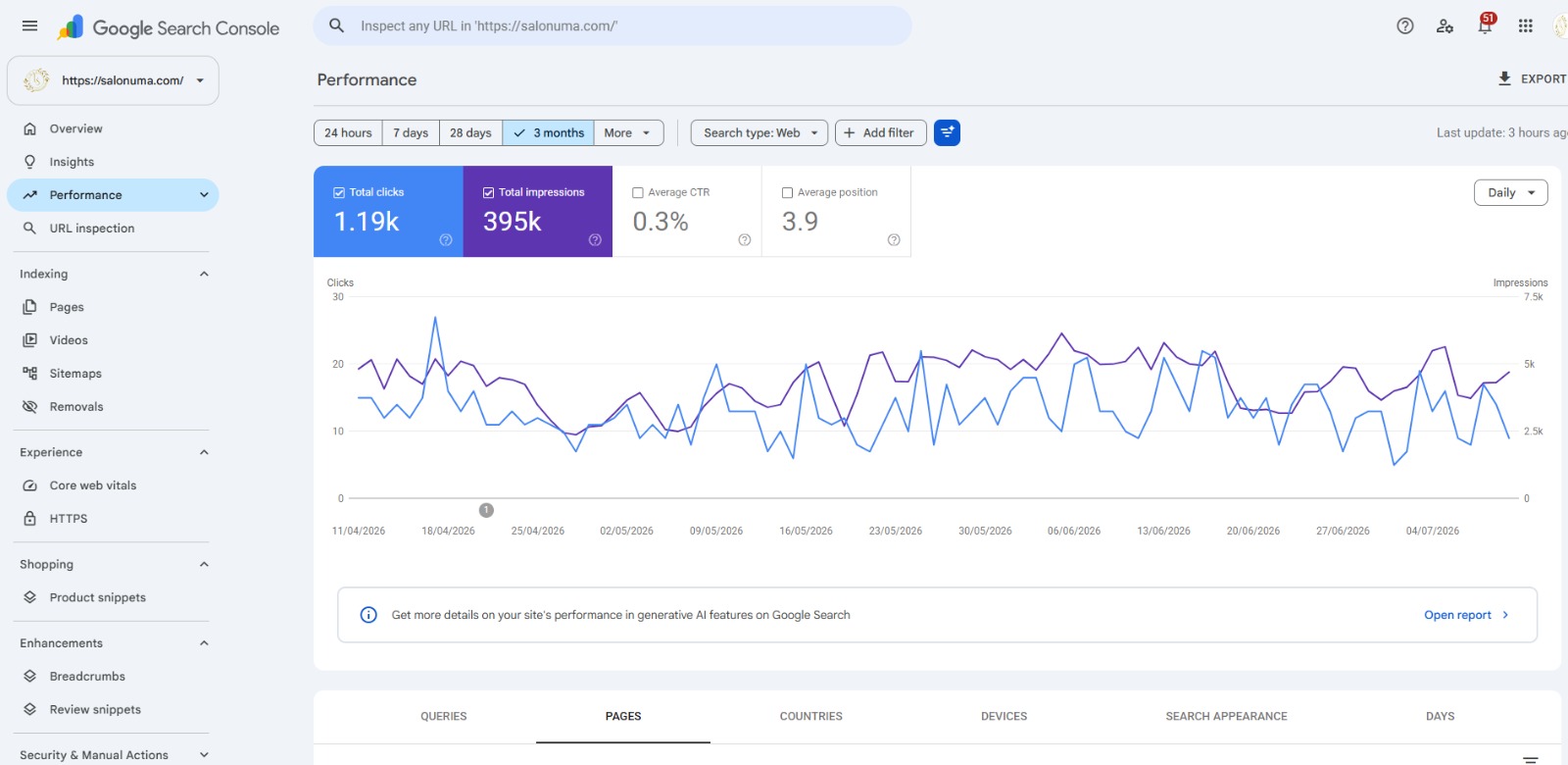 Unisex Uma Salon SEO results