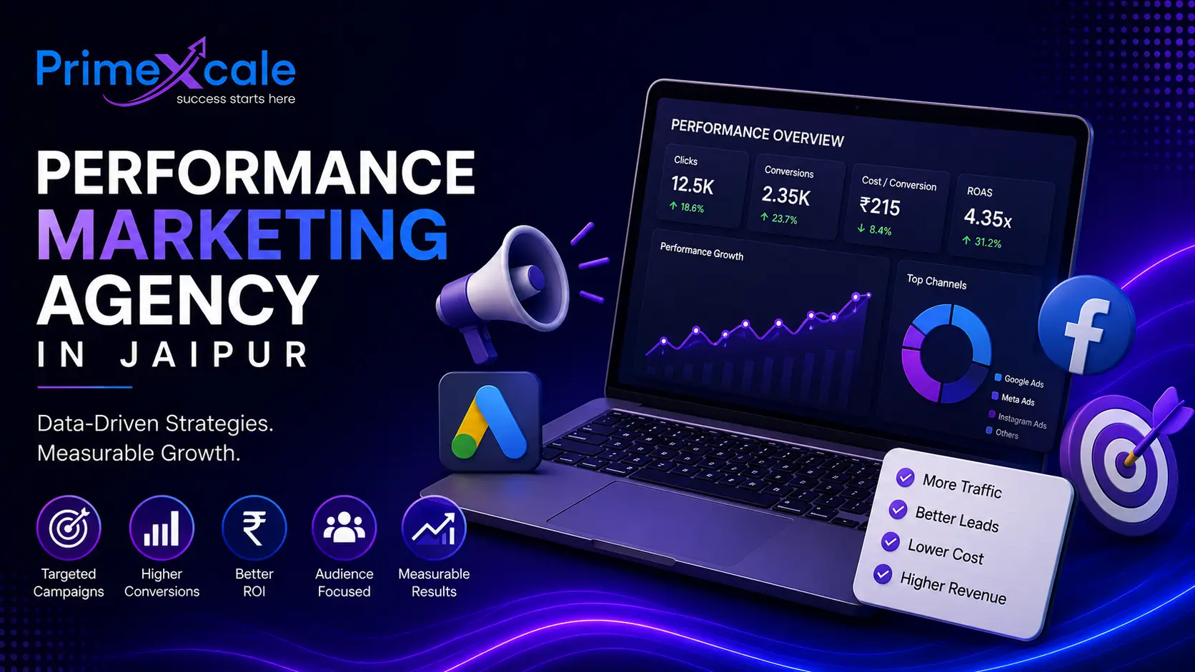 Performance Marketing Agency in Jaipur