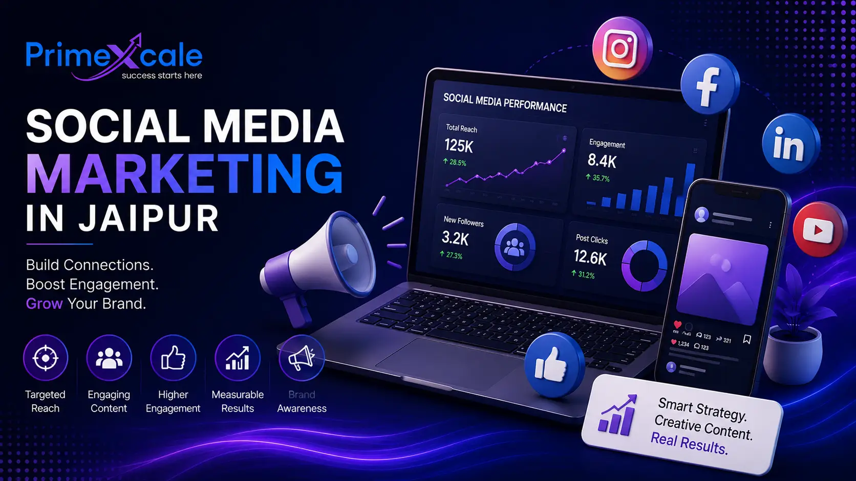 Social Media Marketing in Jaipur