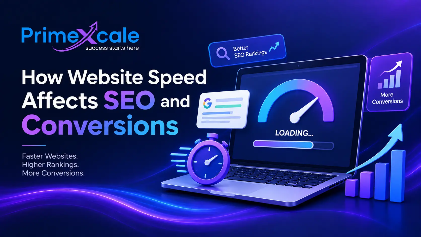 Website Speed Affects SEO